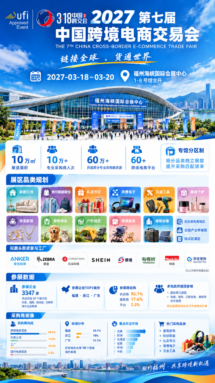 第七届中国跨境电商交易会:一场属于供应商的展会正文中部语义配图